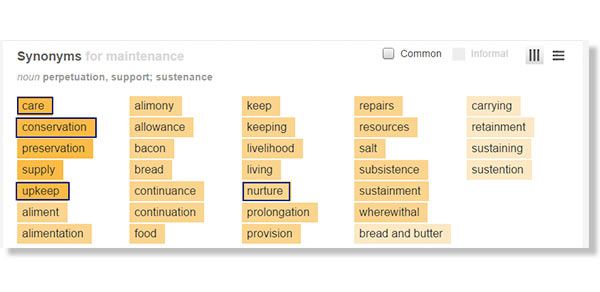 predictive-maintenance-1-synonyms-thesaurus