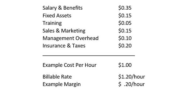 billable rates example calculation