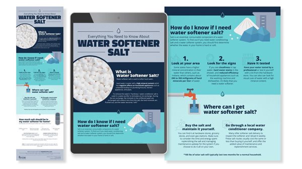 Water Softener Infographic Design Mock-Up