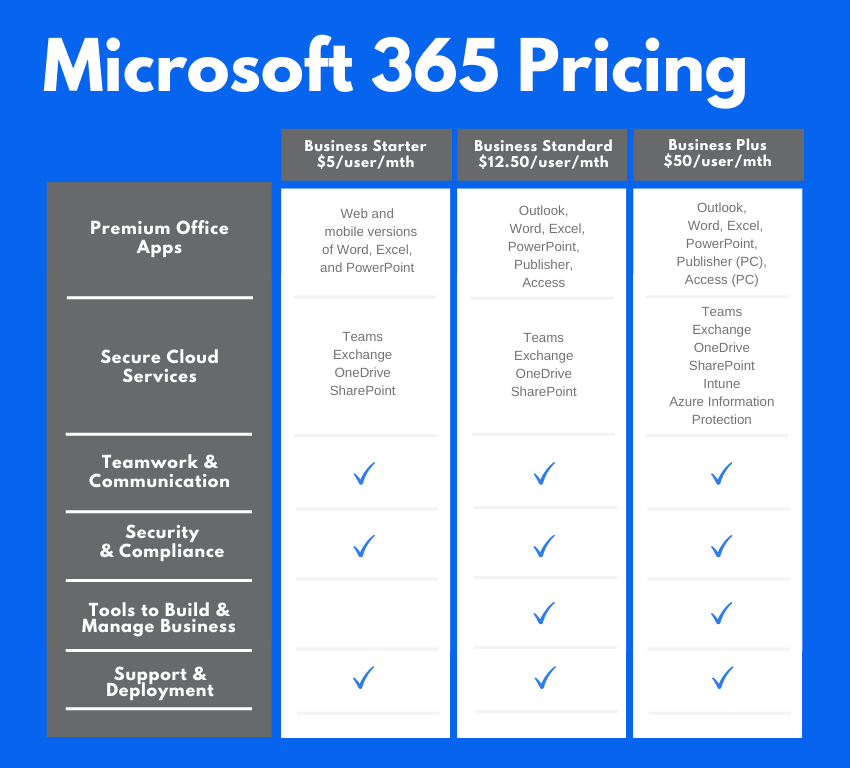 Microsoft Pricing