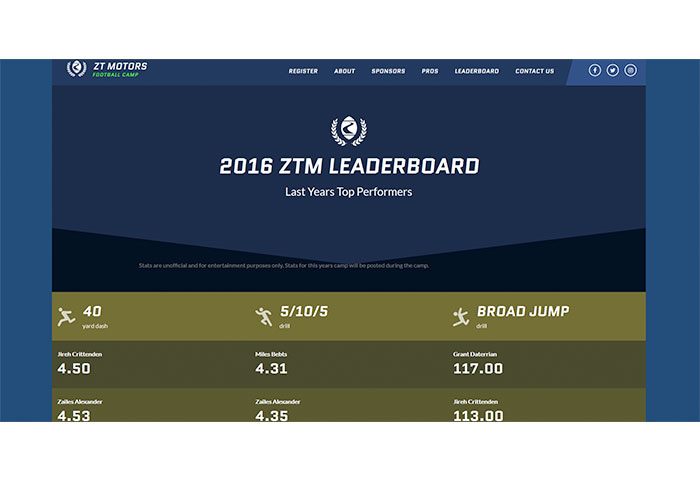 zt motors football camp leaderboard in kentico