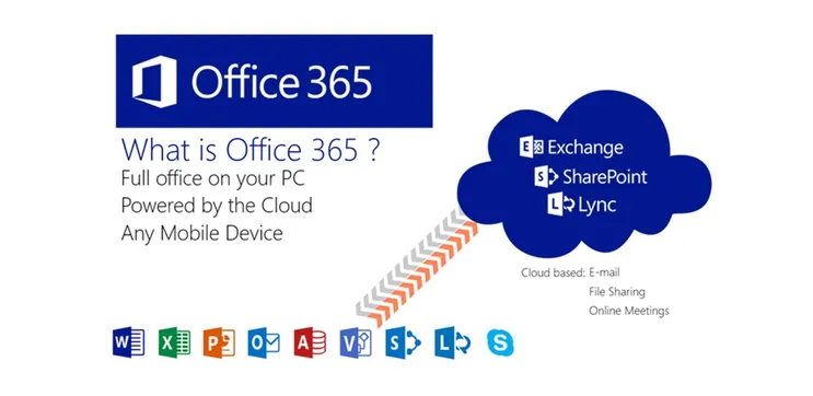 Office 365: The Definition of Value