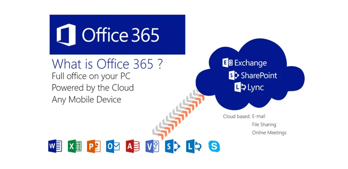 office 365 cloud diagram