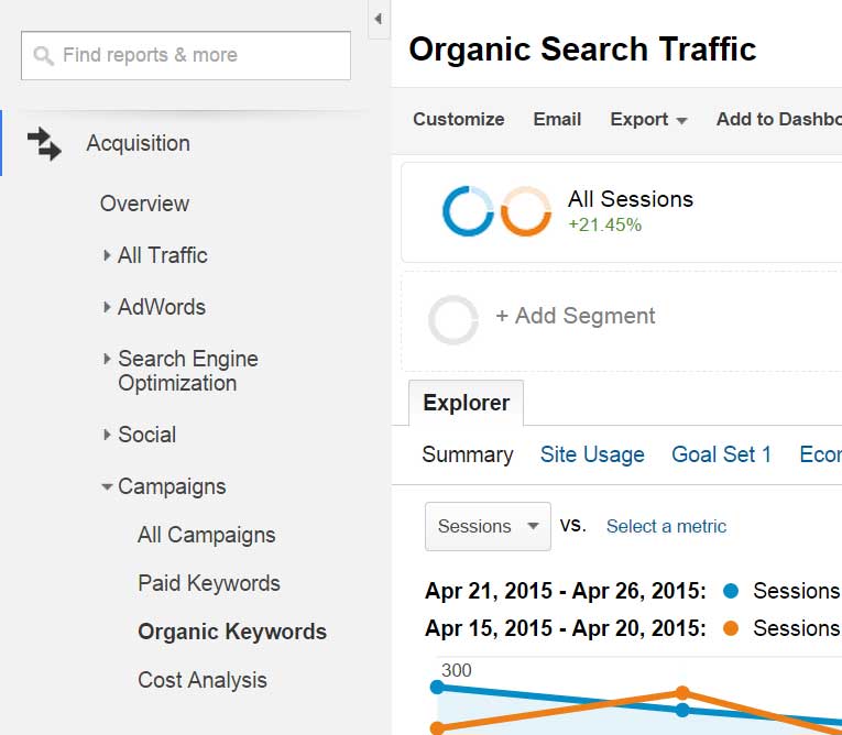 google analytics organic search traffic report