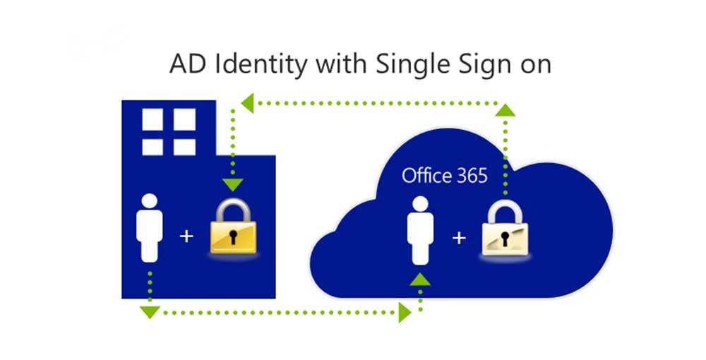 active directory with single sign on