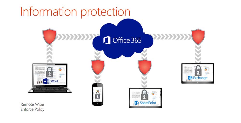 office 365 information protection