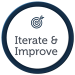 digital marketng iterate and improve stage