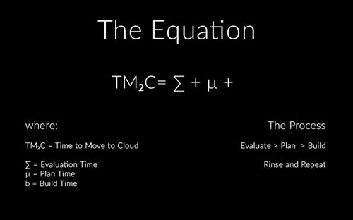 move to cloud equation