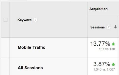 google analytics percentage change sessions