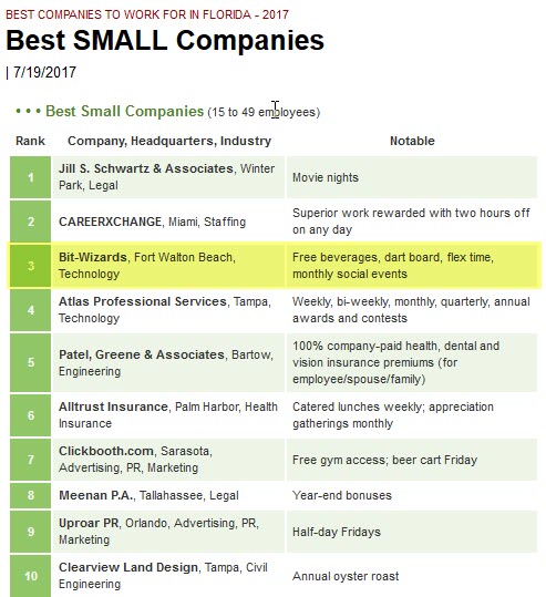 Florida Trend's Best Small Companies