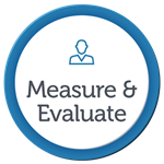 digital marketing measure and evaluate stage